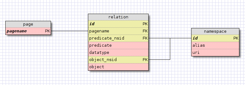 semantic_db.png