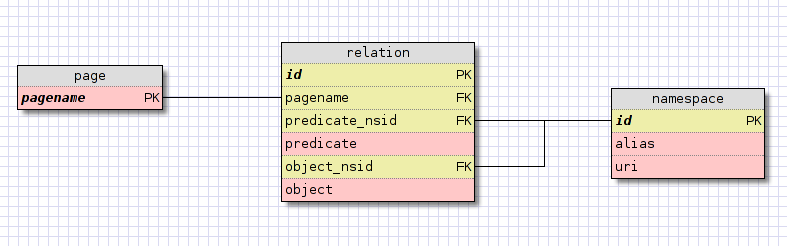 semantic_db.png