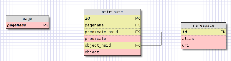semantic_db.png