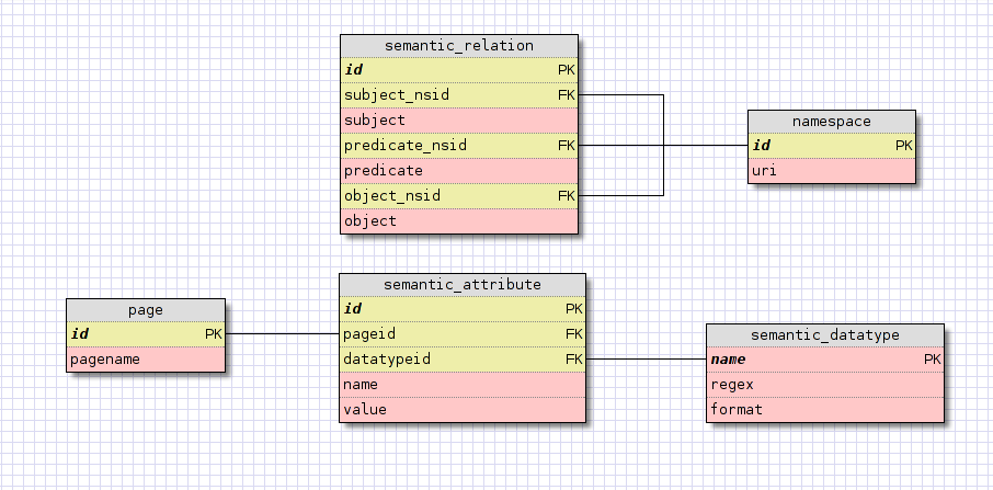 semantic_db.png
